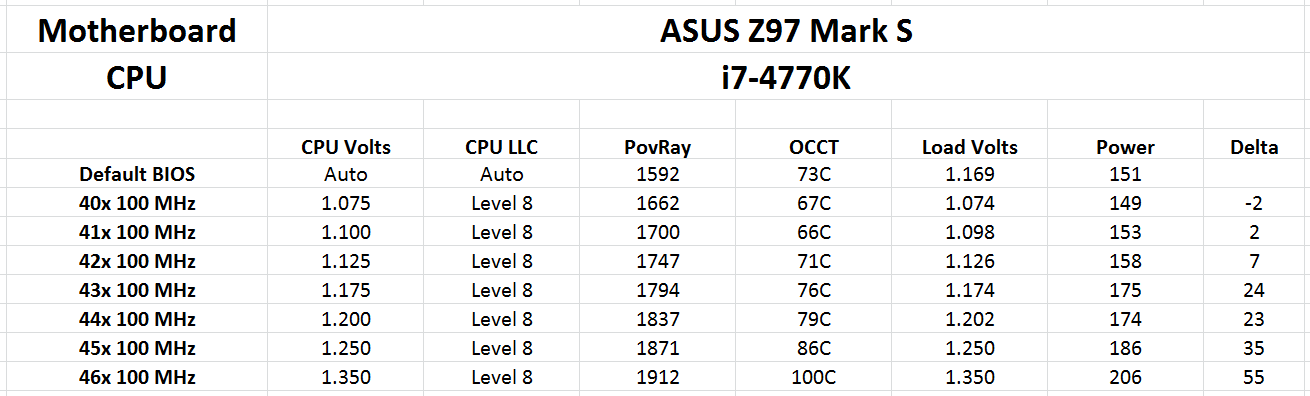 In The Box Test Setup And Overclocking ASUS TUF Z97 Mark S